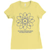 do these protons make my mass look big Ladies Fitted T-Shirt