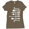 spaceship timeline funny  sci fi star retro wars trek joke cool Ladies Fitted T-Shirt