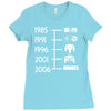 control pad timeline Ladies Fitted T-Shirt