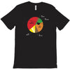 pie(rate) chart T-Shirt
