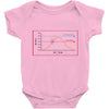 scientifically proven Baby Onesie