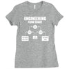 engineering flow chart Ladies Fitted T-Shirt