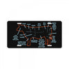 an exhaustive guide to cuts of meat License Plate