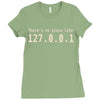 there's no place like 127.0 Ladies Fitted T-Shirt