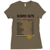Scorpio Facts Zodiac Ladies Fitted T-Shirt
