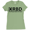 royal bank of dad Ladies Fitted T-Shirt