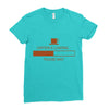 caffeine loading pleace wait Ladies Fitted T-Shirt