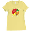 pie(rate) chart Ladies Fitted T-Shirt