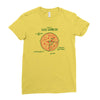 pizza math Ladies Fitted T-Shirt