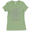 do these protons make my mass look big Ladies Fitted T-Shirt