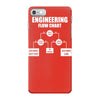 engineering flow chart iPhone 7 Case