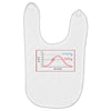 scientifically proven Baby Bibs