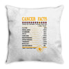 Cancer Facts Zodiac Throw Pillow