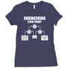 engineering flow chart Ladies Fitted T-Shirt