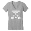 engineering flow chart Women's V-Neck T-Shirt