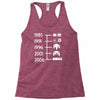 control pad timeline Racerback Tank