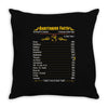 Sagittarius Facts Zodiac Throw Pillow