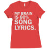 my brain is 80% song lyrics Ladies Fitted T-Shirt