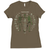know your bones Ladies Fitted T-Shirt