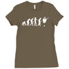 evolution of angus young Ladies Fitted T-Shirt