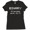 binary geek Ladies Fitted T-Shirt