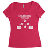 engineering flow chart Women's Triblend Scoop T-shirt