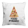 pizza lover's food pyramid Throw Pillow