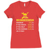 computer repair rate Ladies Fitted T-Shirt