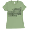 questionable table of elements Ladies Fitted T-Shirt