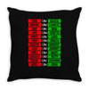 think inspire sing Throw Pillow