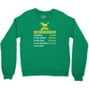 computer repair rate Crewneck Sweatshirt
