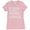 my brain is 80% song lyrics Ladies Fitted T-Shirt