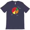 pie(rate) chart T-Shirt