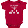 engineering flow chart Baby Bodysuit