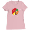 pie(rate) chart Ladies Fitted T-Shirt