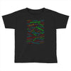 software artist Toddler T-shirt