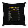 Taurus Facts Zodiac Throw Pillow