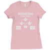 engineering flow chart Ladies Fitted T-Shirt