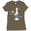 Earth Fire Air Water, 4 Elements Ladies Fitted T-Shirt