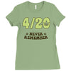 never remember Ladies Fitted T-Shirt