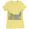 canadian periodic table Ladies Fitted T-Shirt