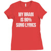 my brain is 80% song lyrics Ladies Fitted T-Shirt