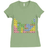 canadian periodic table Ladies Fitted T-Shirt