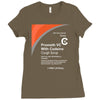 cough syrup Ladies Fitted T-Shirt
