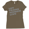 let trans women live Ladies Fitted T-Shirt