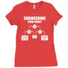 engineering flow chart Ladies Fitted T-Shirt