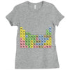 canadian periodic table Ladies Fitted T-Shirt