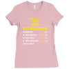 computer repair rate Ladies Fitted T-Shirt
