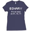 binary geek Ladies Fitted T-Shirt