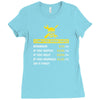 computer repair rate Ladies Fitted T-Shirt